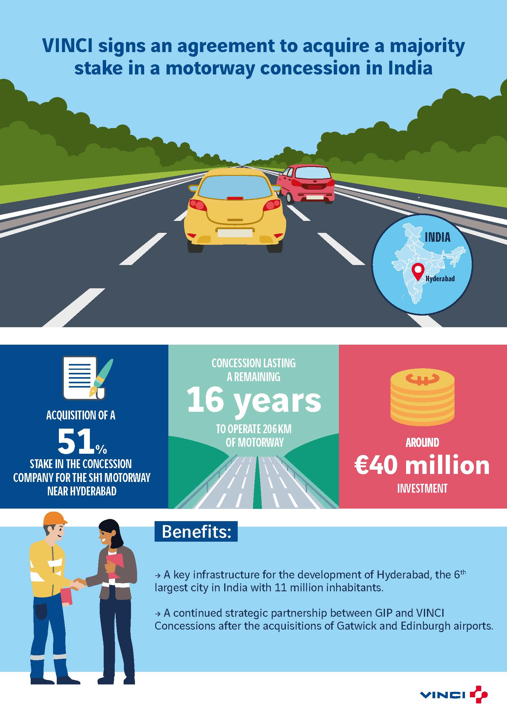 VINCI infographic